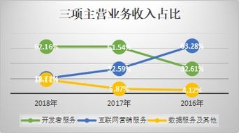 解碼未來引擎 最前沿的互聯網科技公司深度透視